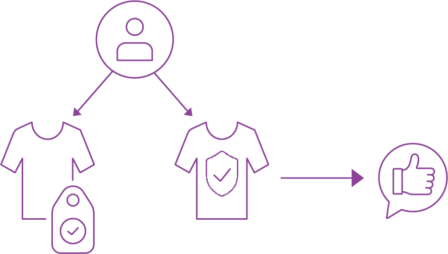Clothing store